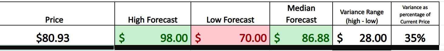 VantagePoint A.I. Stock of the Week Charles Schwab Corp. ($SCHW)