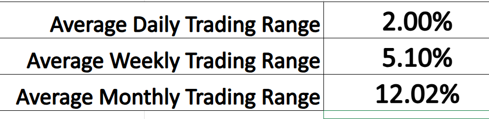 VantagePoint A.I. Stock of the Week Charles Schwab Corp. ($SCHW)