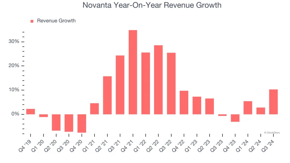 3 Reasons NOVT is Risky and 1 Stock to Buy Instead