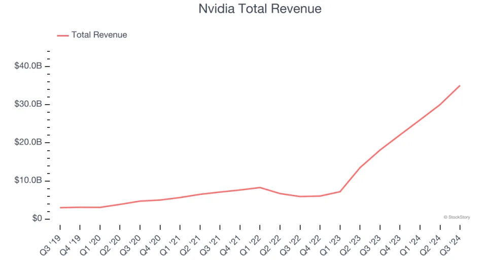 Unpacking Q3 Earnings: Qualcomm (NASDAQ:QCOM) In The Context Of Other Processors and Graphics Chips Stocks