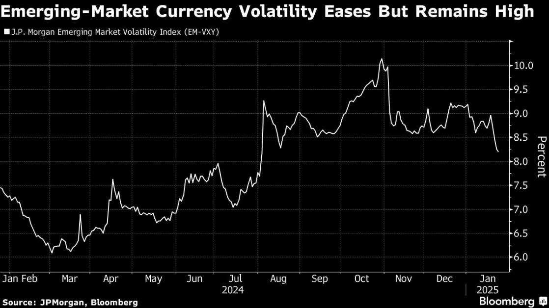 Emerging Market Currencies Get Relief Rally From Softening Trump Threats