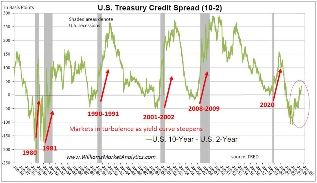 US Stock Market Performance: Exceptionalism or Exaggeration?