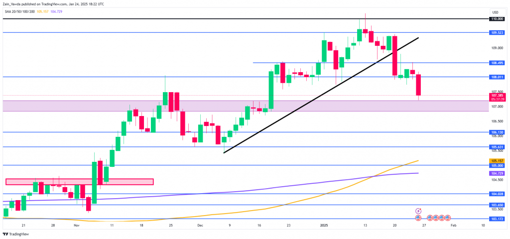 Markets Weekly Outlook – Fed to Extend Pause as Trump Era Begins