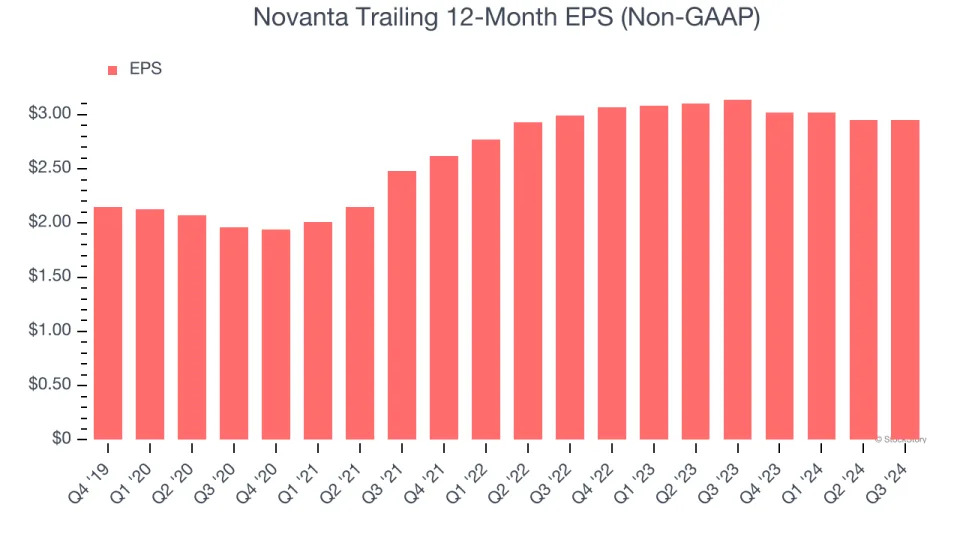 3 Reasons NOVT is Risky and 1 Stock to Buy Instead