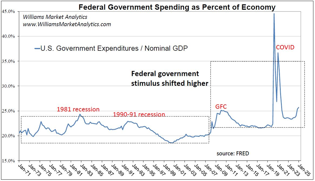 US Stock Market Performance: Exceptionalism or Exaggeration?