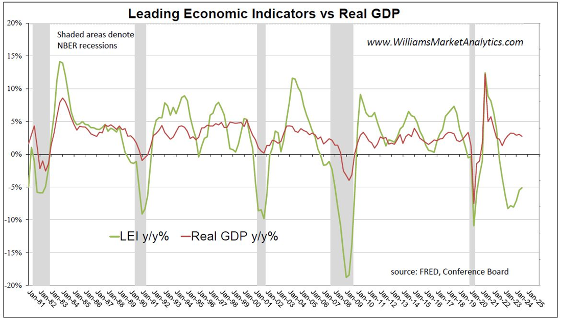 US Stock Market Performance: Exceptionalism or Exaggeration?