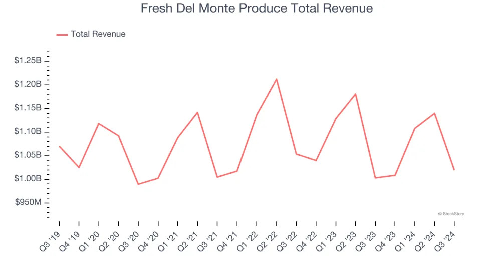 Perishable Food Stocks Q3 Earnings Review: Mission Produce (NASDAQ:AVO) Shines