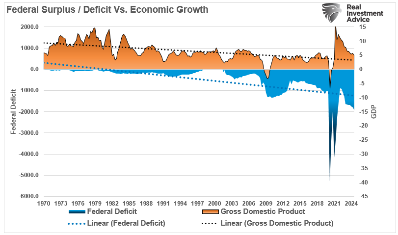 Do Money Supply, Deficit and QE Create Inflation?