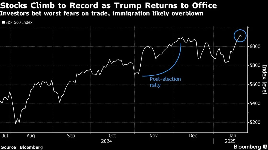 Wall Street’s Big Hope Is Trump Pulls His Punches on Immigration