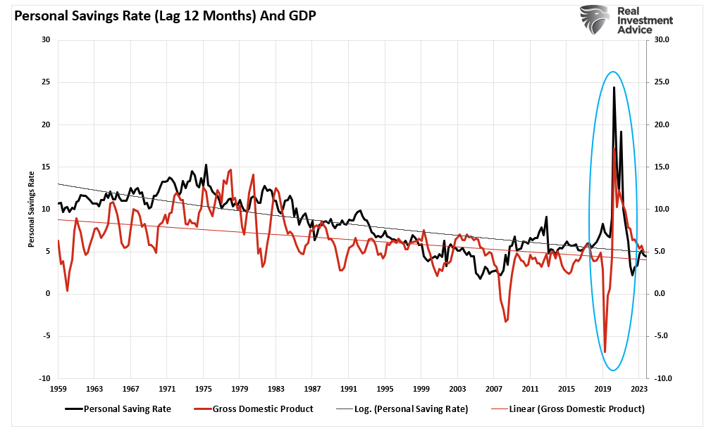 Do Money Supply, Deficit and QE Create Inflation?