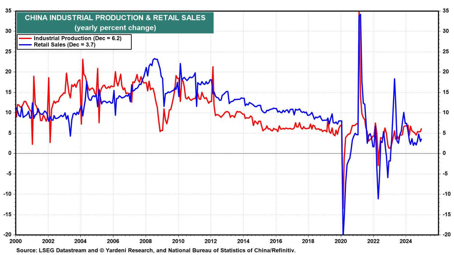 Time to Recalibrate Our 3 Market Scenarios?