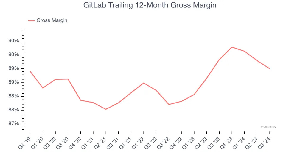 GitLab (GTLB): 3 Reasons We Love This Stock