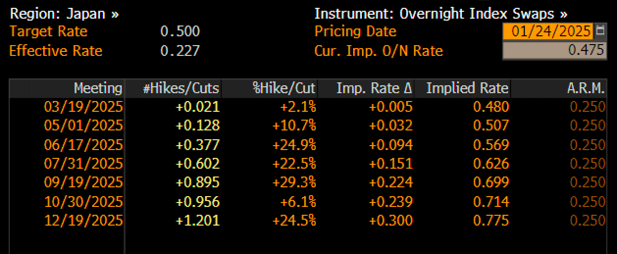 Stocks Week Ahead: Market's Risk to Reward Ratio Does Not Favor the Bulls