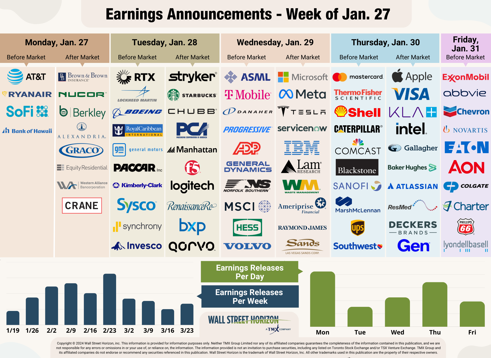 Can the Magnificent 7 Maintain an Upbeat Earnings Season?