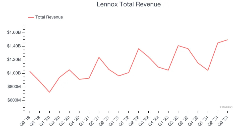 Q3 Earnings Highlights: Advanced Drainage (NYSE:WMS) Vs The Rest Of The HVAC and Water Systems Stocks