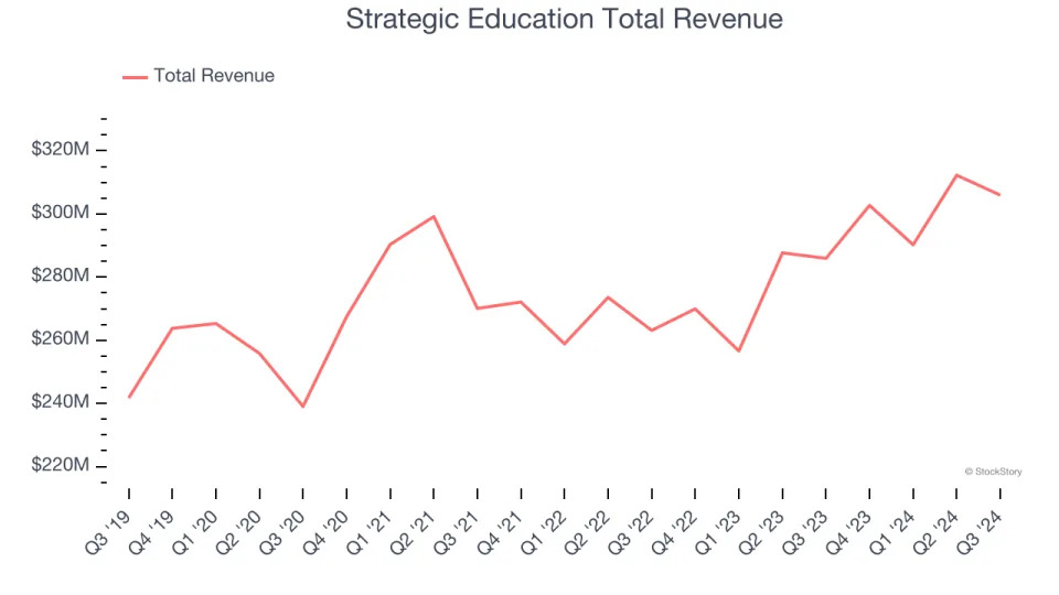 Education Services Stocks Q3 Results: Benchmarking Adtalem (NYSE:ATGE)