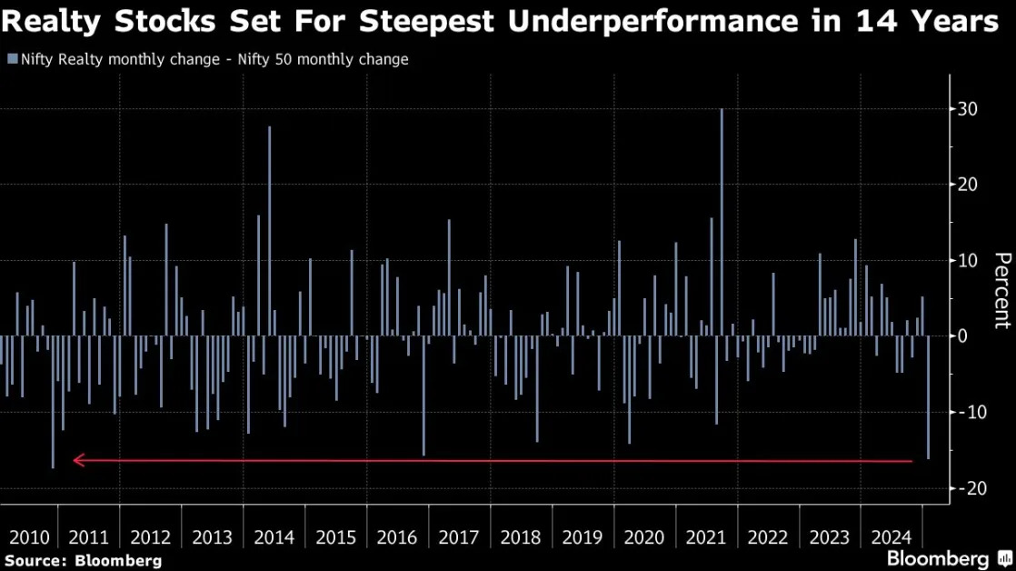 Stock Pickers Tempted by Steep Indian Property Market Selloff