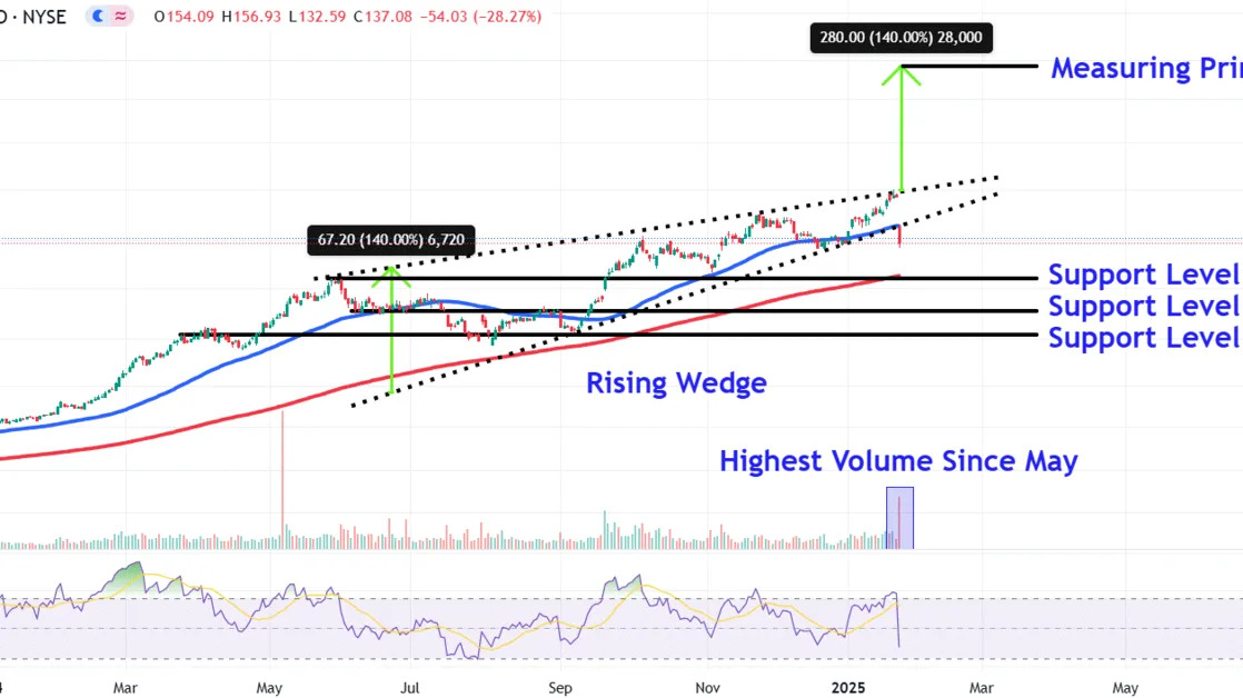 Vistra Stock Plunged Nearly 30% During Monday's AI Selloff—What Comes Next?