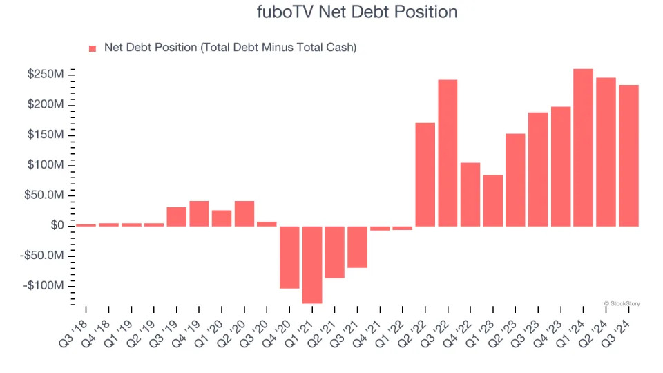 3 Reasons to Sell FUBO and 1 Stock to Buy Instead