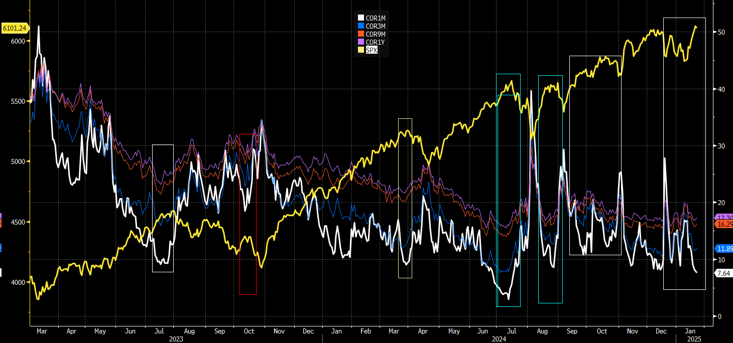 Stocks Week Ahead: Market's Risk to Reward Ratio Does Not Favor the Bulls