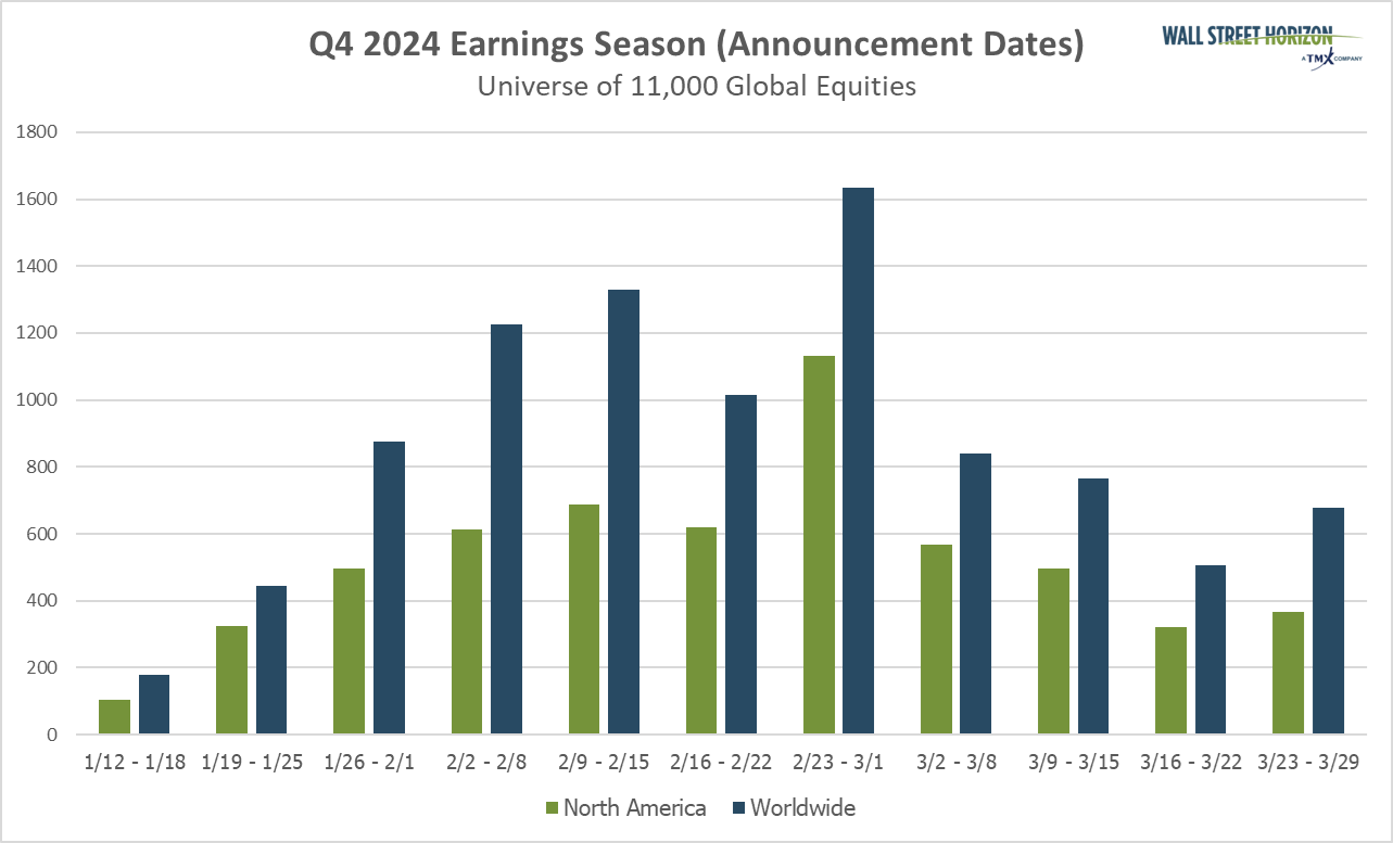 Can the Magnificent 7 Maintain an Upbeat Earnings Season?