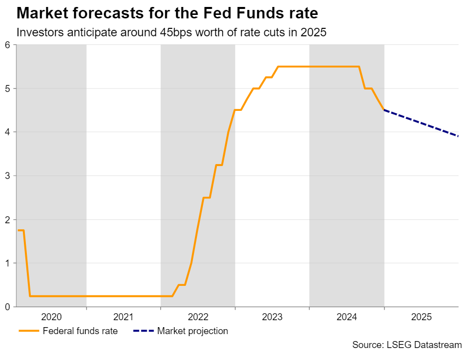 Fed to Pause Rate Cuts in the Face of Tariff Uncertainty