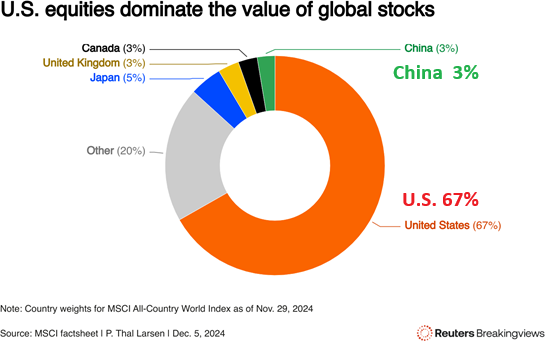 DeepSeek: Is This a Sputnik Moment?