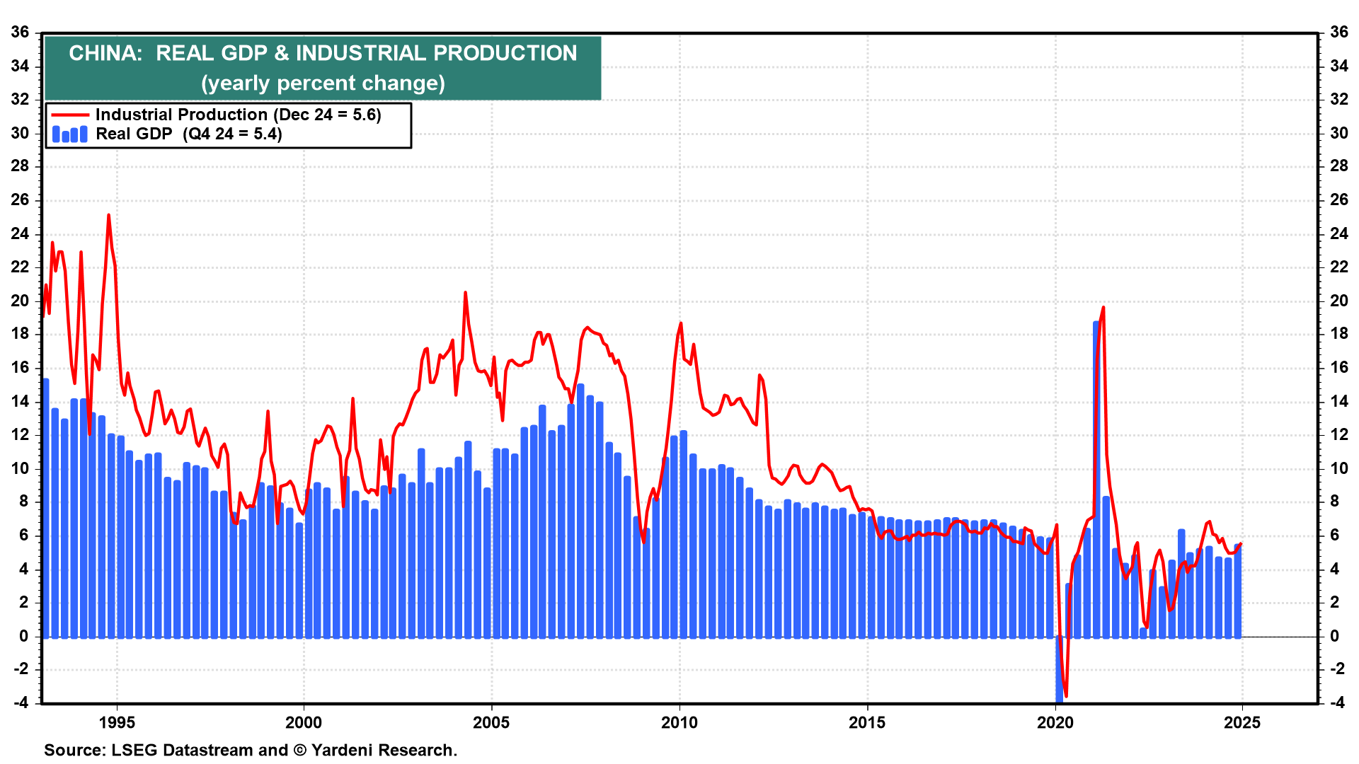 Time to Recalibrate Our 3 Market Scenarios?