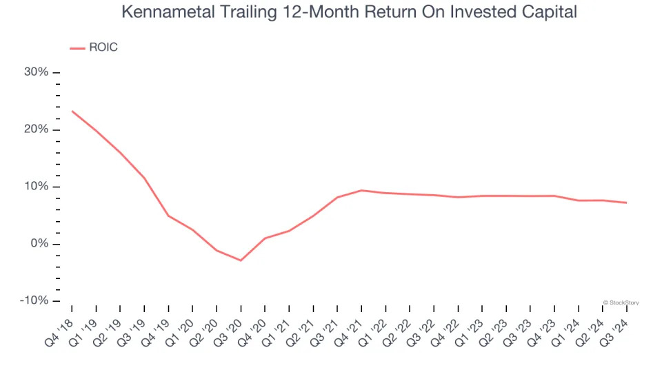 3 Reasons to Avoid KMT and 1 Stock to Buy Instead