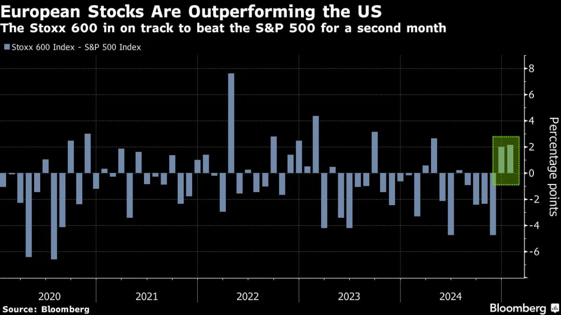 European Stocks Recover to Close at Record After AI-Fueled Shock