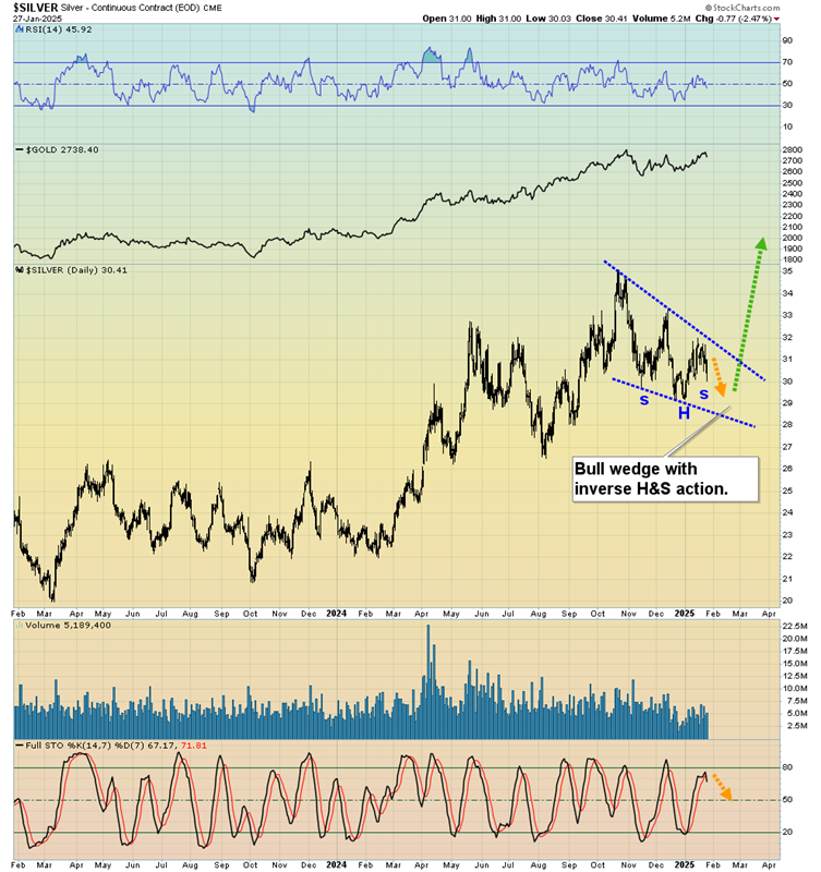 Fed Meeting and GDP Report: How Will They Shape Gold’s Path?