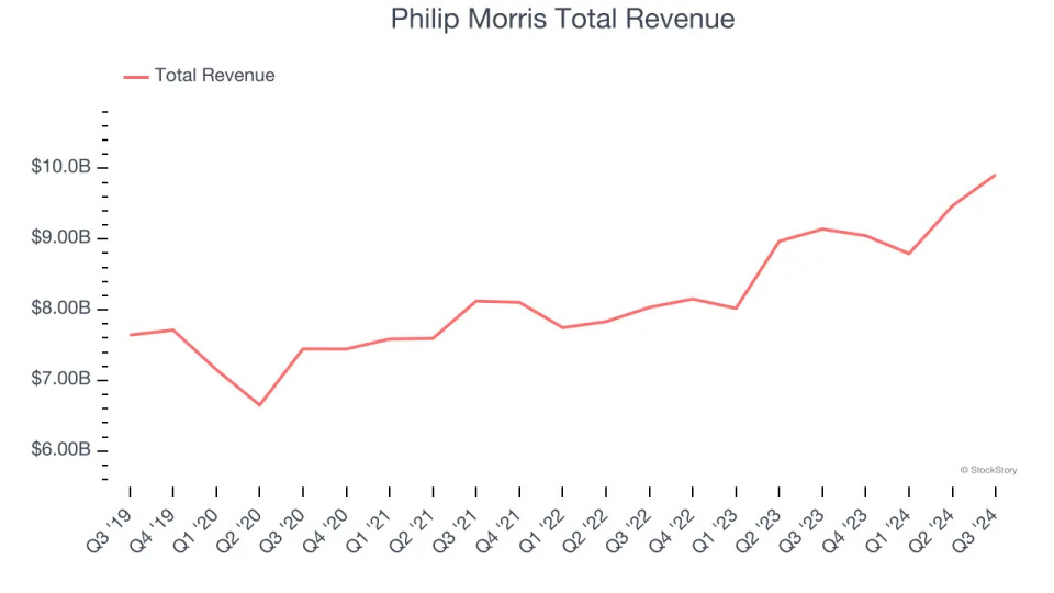 Q3 Rundown: Keurig Dr Pepper (NASDAQ:KDP) Vs Other Beverages, Alcohol, and Tobacco Stocks