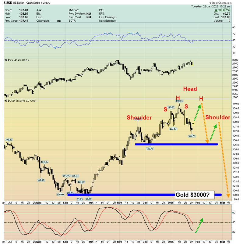 Fed Meeting and GDP Report: How Will They Shape Gold’s Path?