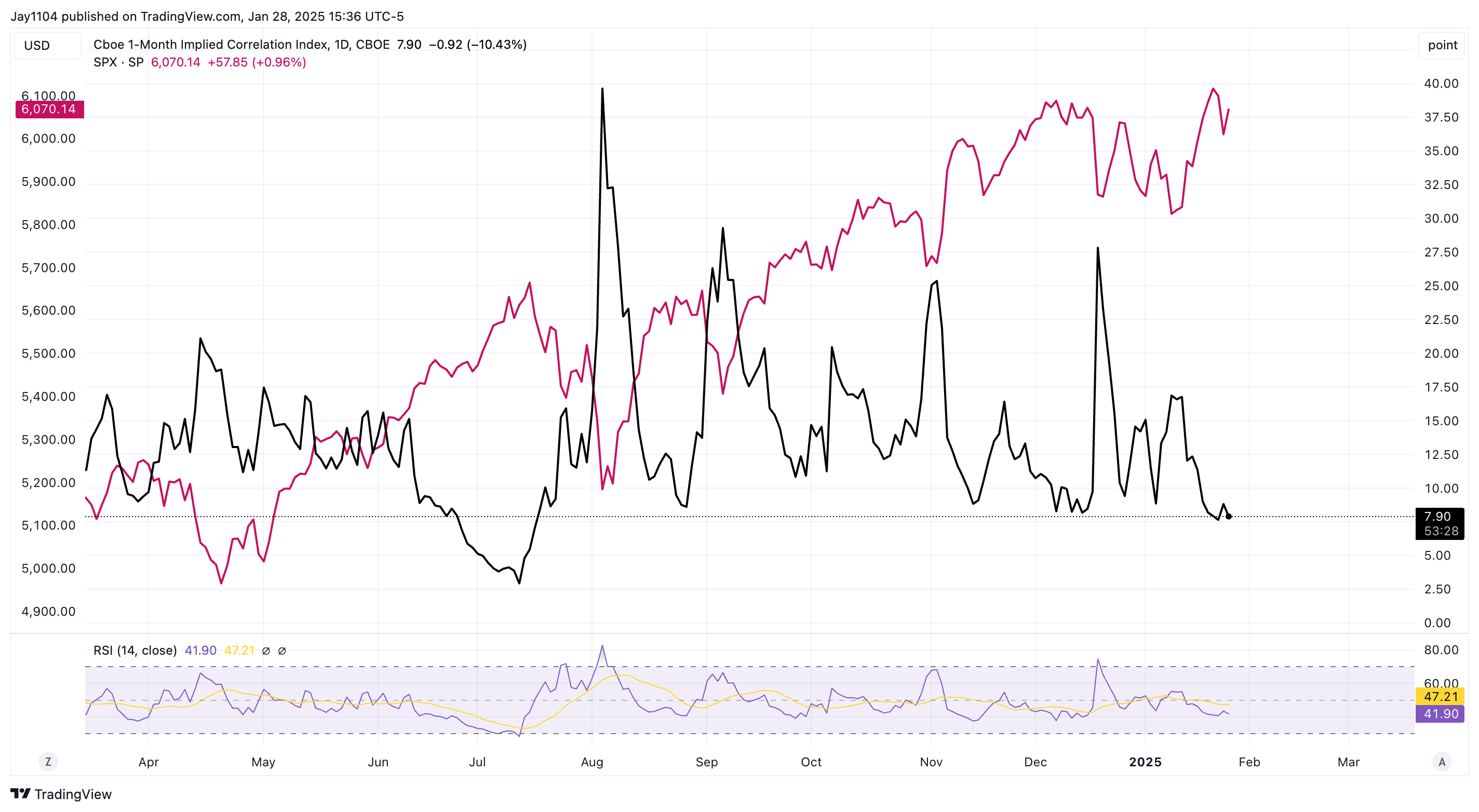 Bear Steepening Set to Resume if Fed Holds the Line on Rate Cuts