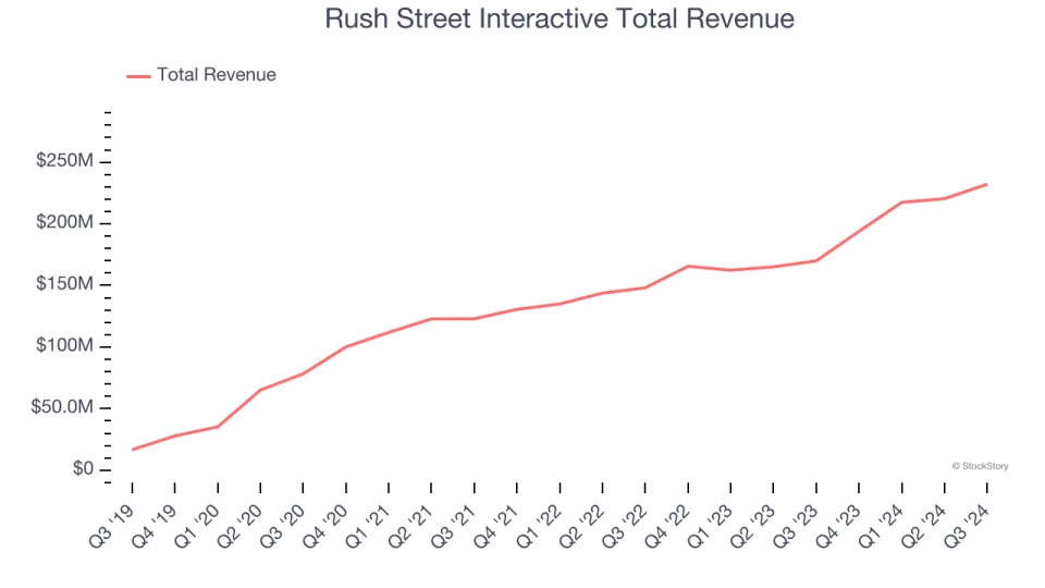 Gaming Solutions Stocks Q3 Recap: Benchmarking Accel Entertainment (NYSE:ACEL)