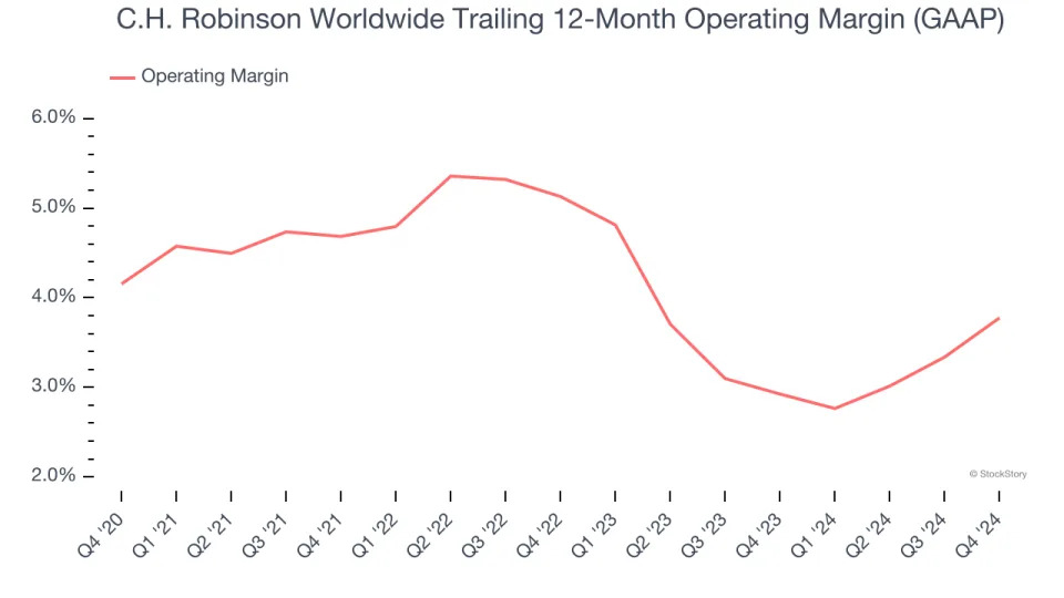 C.H. Robinson Worldwide (NASDAQ:CHRW) Misses Q4 Sales Targets