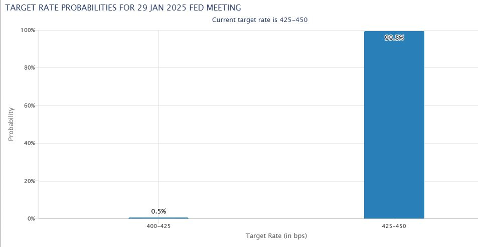 2025 Inflation Outlook: Which Sectors Will Be Impacted by Fed Decisions  