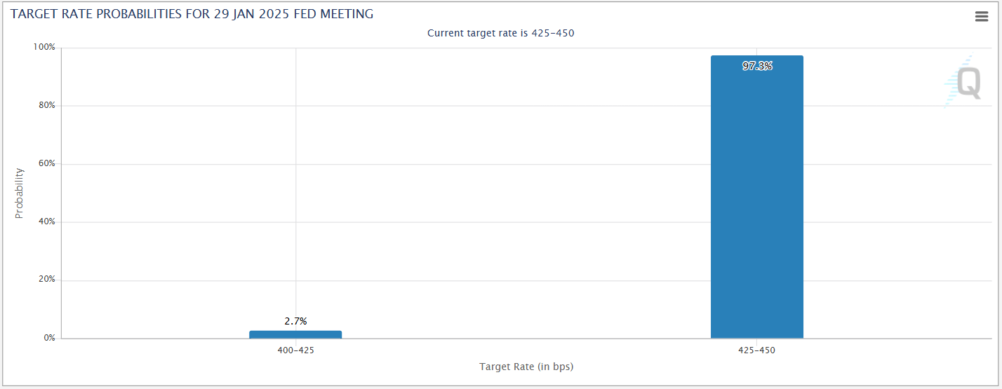 FOMC Preview: Fed Hold to Increase Pressure From Trump?