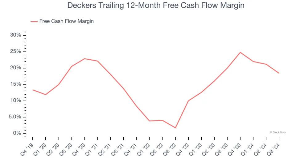 Deckers (NYSE:DECK) Surprises With Q4 Sales But Stock Drops 15.8%