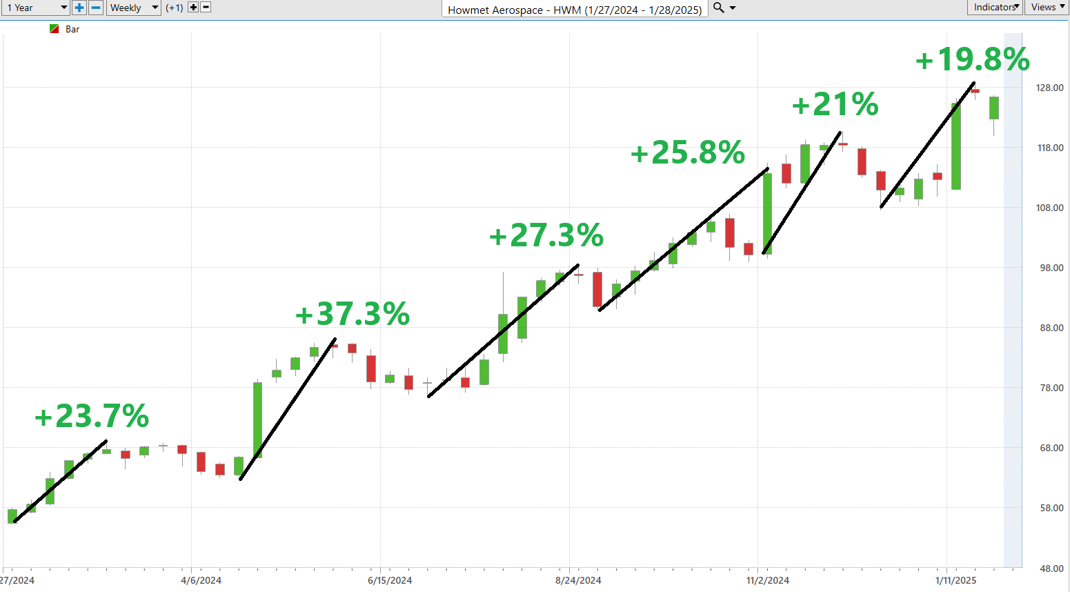 VantagePoint A.I. Stock of the Week Howmet Aerospace ($HWM)