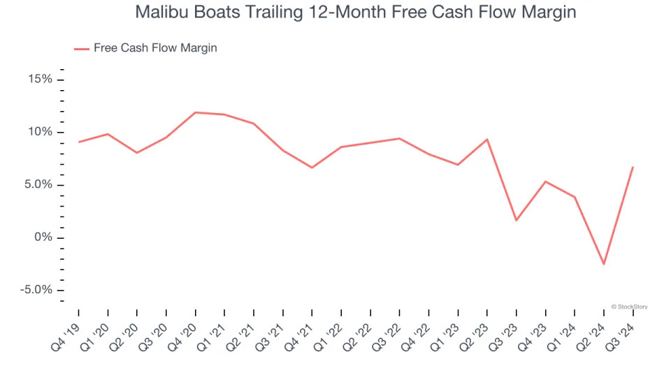 Malibu Boats (NASDAQ:MBUU) Surprises With Strong Q4