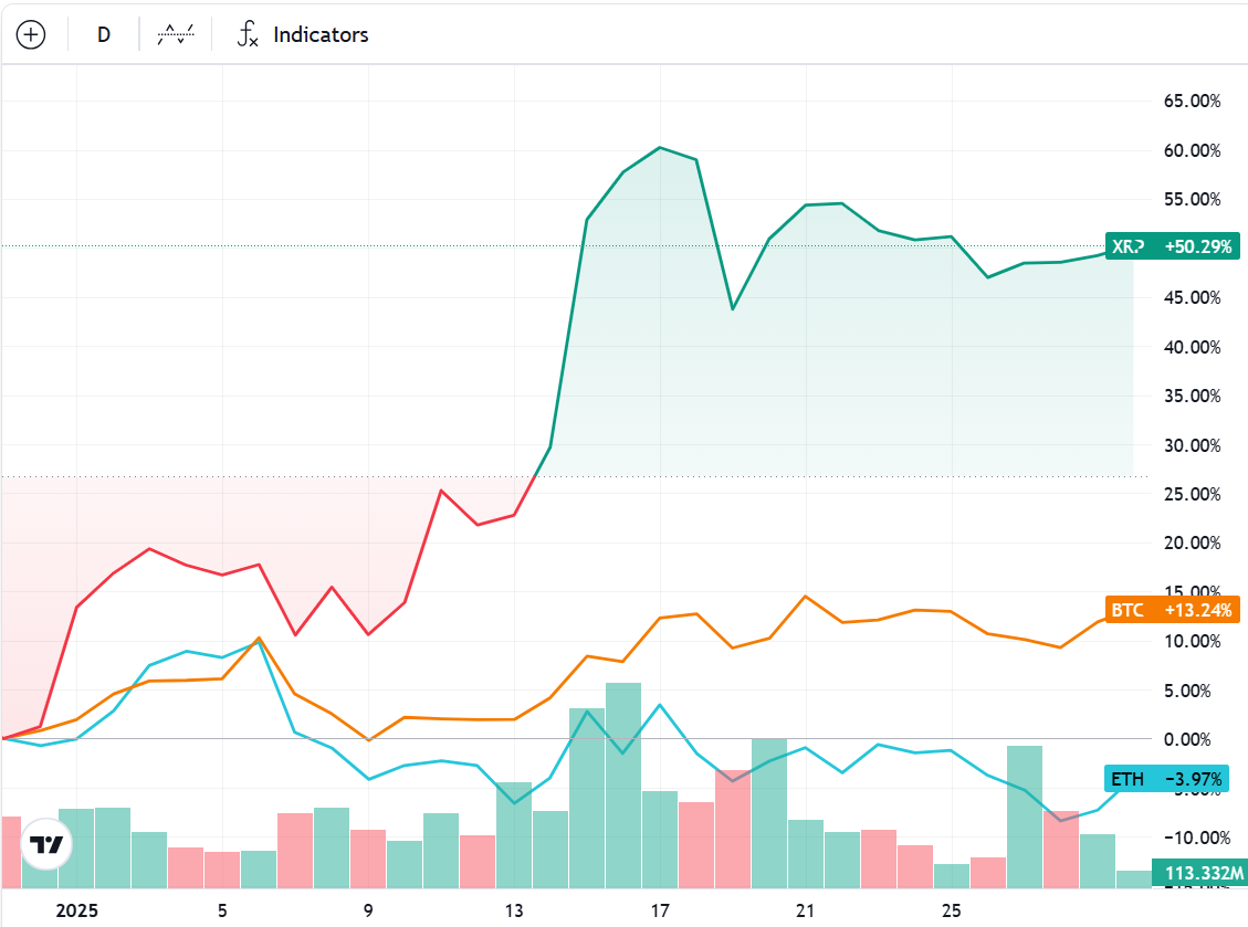 XRP's 50% rally outperforms crypto market in January — Is $4 the next stop?