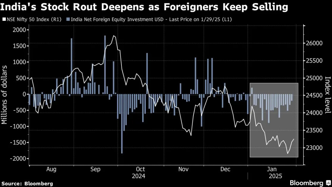 Federated Hermes Says Indian Stocks Battling a ‘A Perfect Storm’