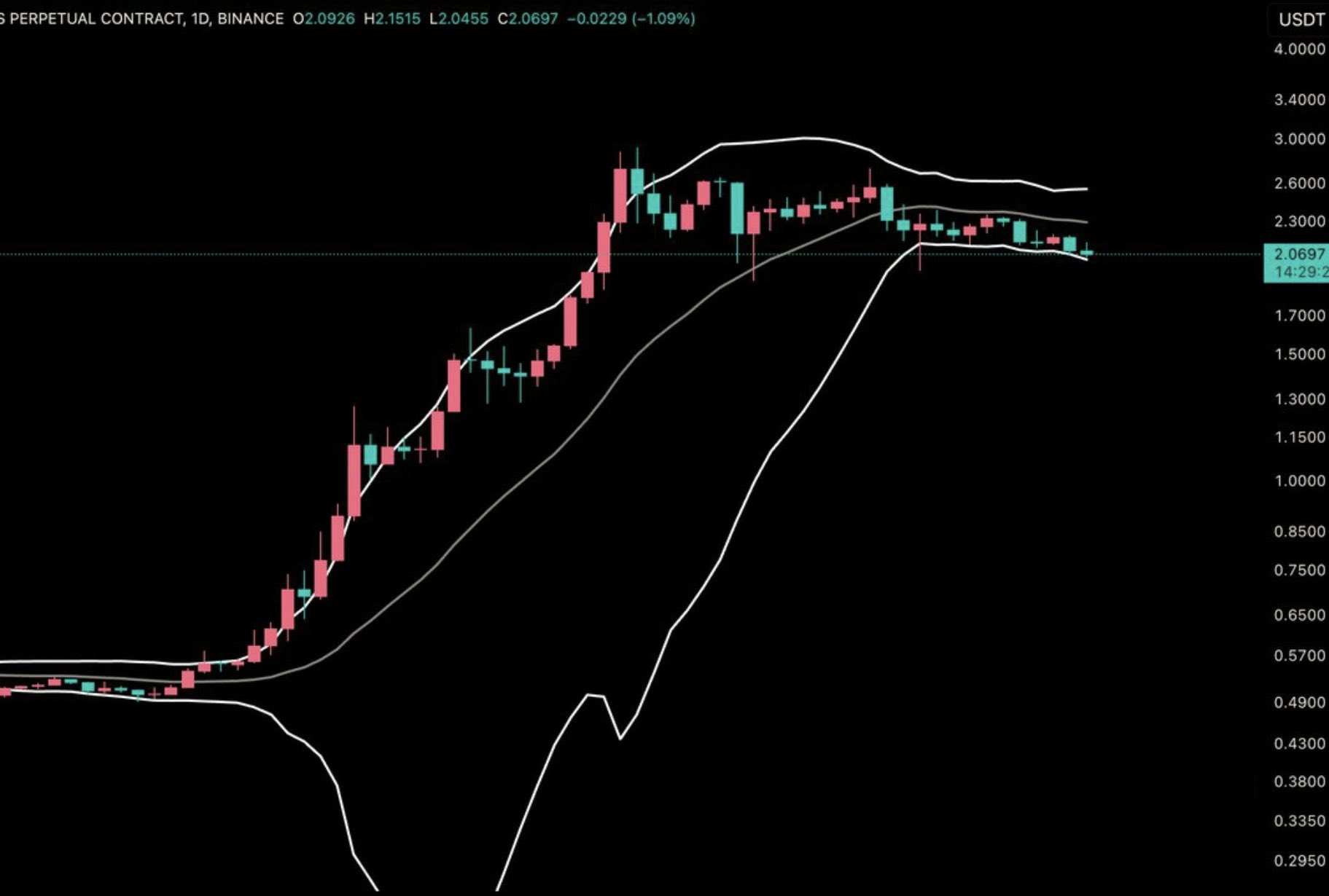 XRP's 50% rally outperforms crypto market in January — Is $4 the next stop?