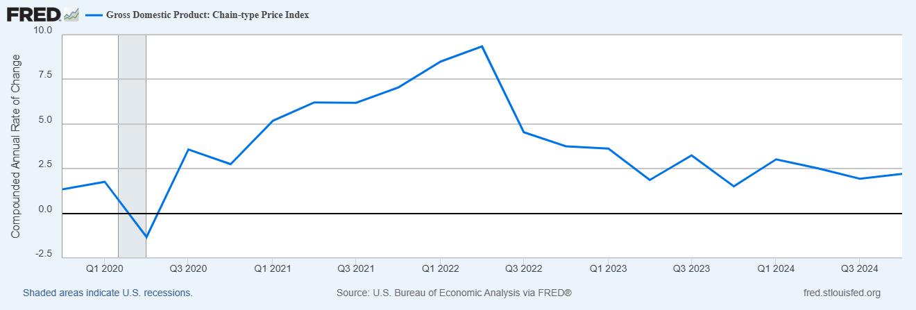 US Economy Slows Slightly in Q4, but Consumer Remains Strong