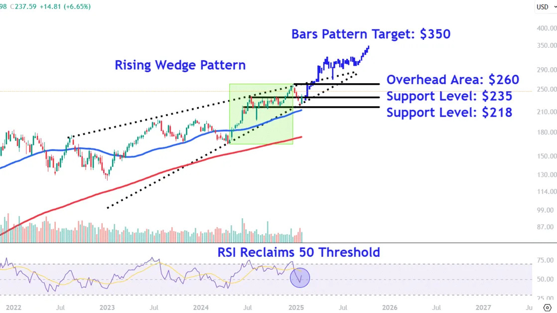 Apple Stock Price Levels to Watch After Earnings Report as iPhone Upgrades in Focus