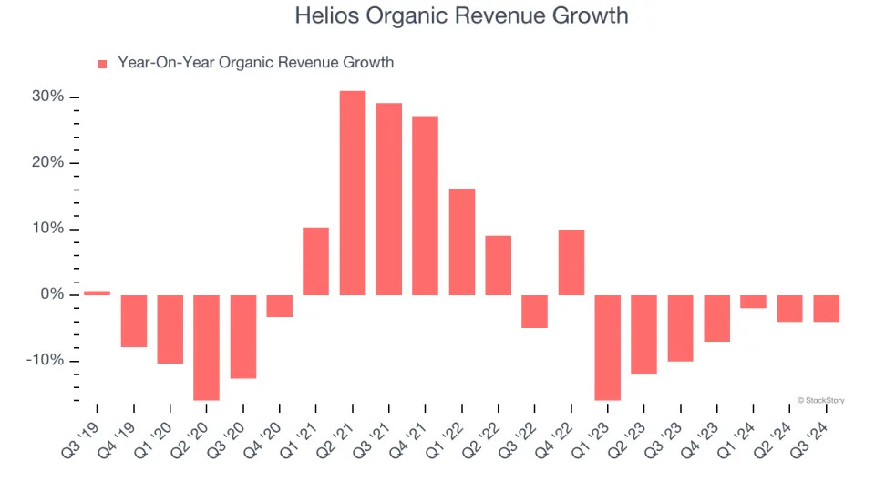 3 Reasons to Avoid HLIO and 1 Stock to Buy Instead