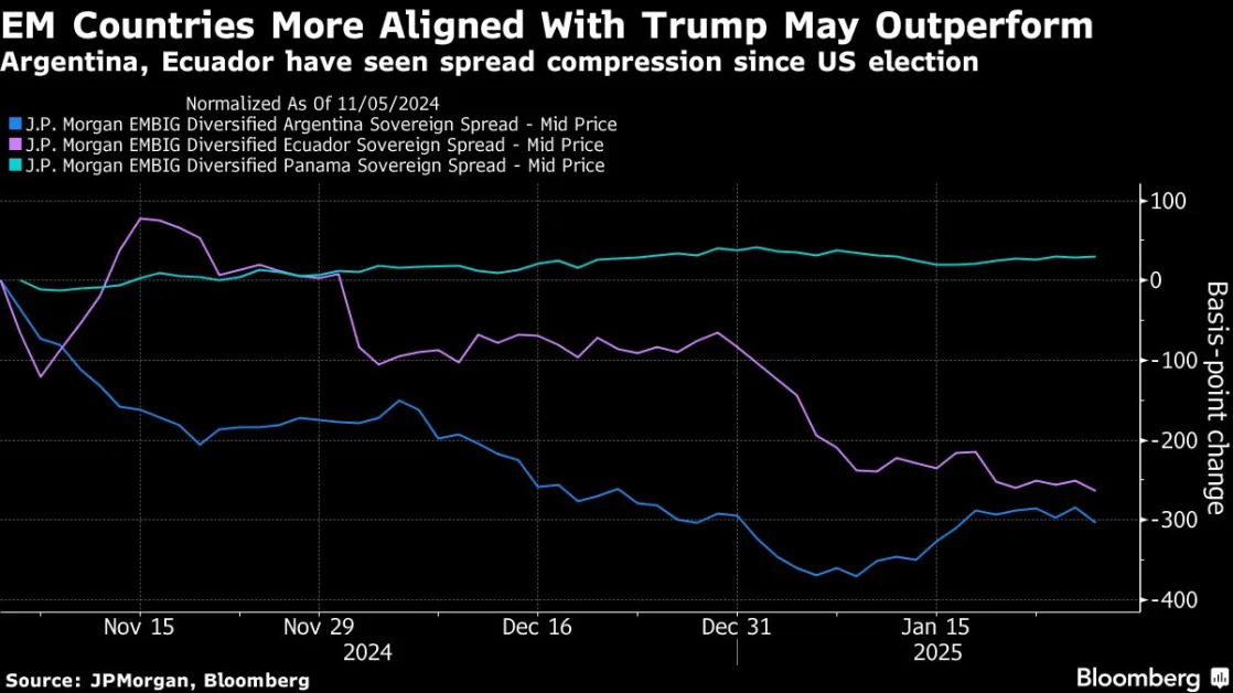 BlackRock, Gramercy See New Emerging-Market Winners in Trump Era