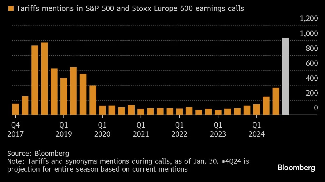 As Trump Tariffs Near, World Braces for Stock Market Spillover