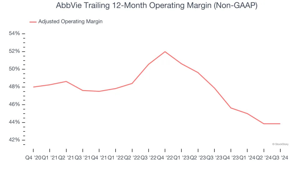 AbbVie (NYSE:ABBV) Posts Better-Than-Expected Sales In Q4, Stock Soars